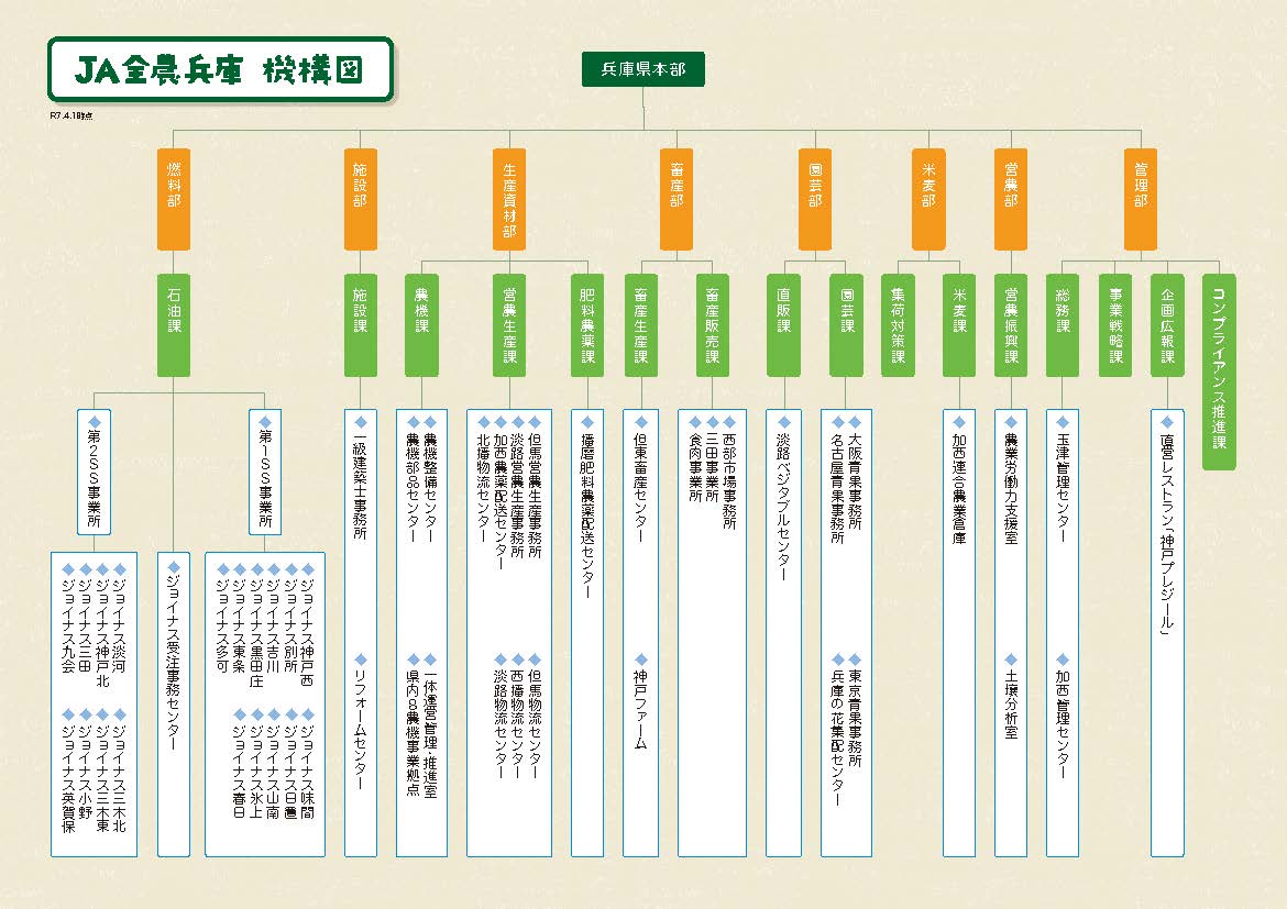 JA全農兵庫 機構図