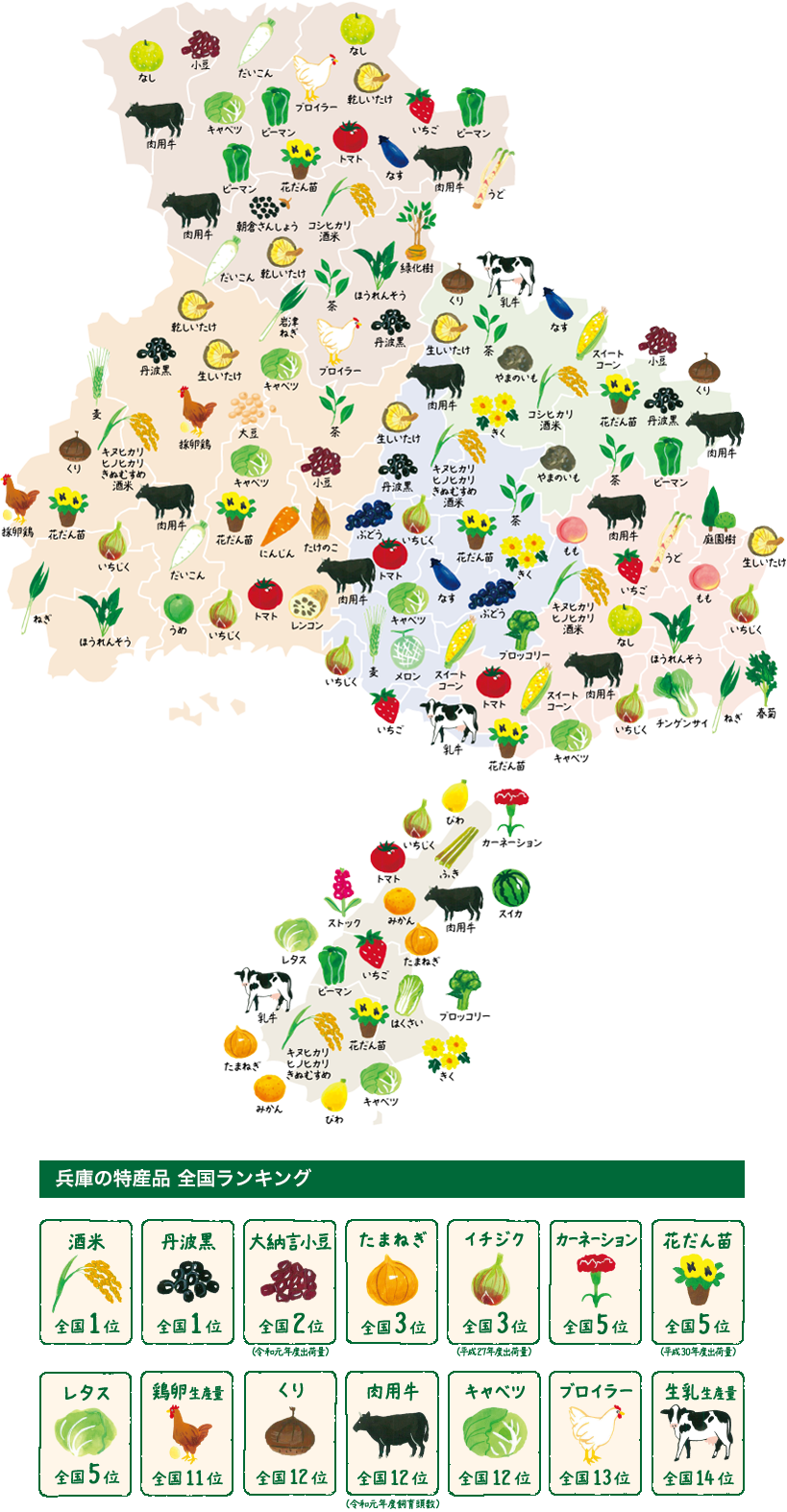 兵庫県内 産地マップ 兵庫の農を知る Ja全農兵庫