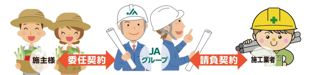 JAグループ施主代行方式